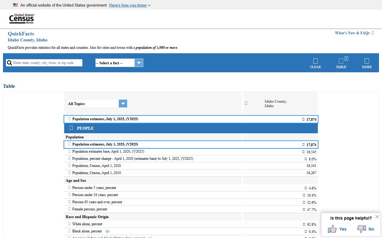 Idaho County court records Census QuickFacts context
